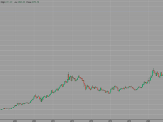 L’oro costa più dell’oro! L’oro costa più dell’oro!