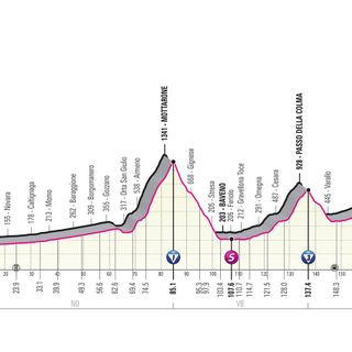 Giro d'Italia in Valsesia: Missione promozione del territorio