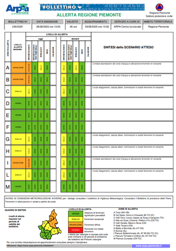 Arpa, confermata ancora per oggi l'allerta arancione