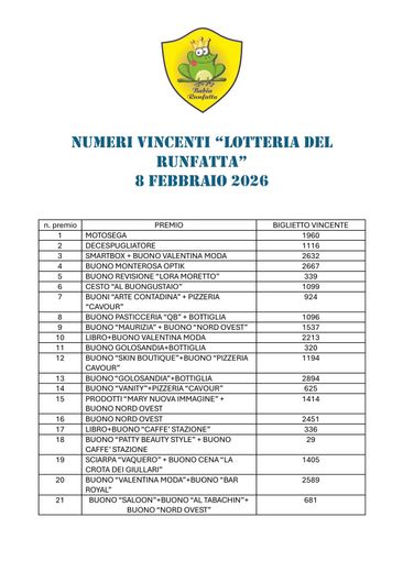 Lotteria del Runfatta, pubblicato l’elenco dei biglietti vincenti Lotteria del Runfatta, pubblicato l’elenco dei biglietti vincenti