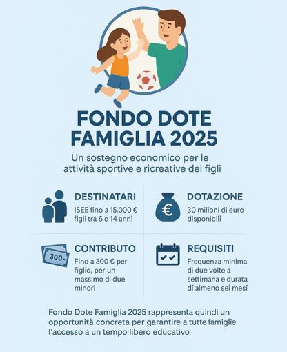 Taekwondo Gattinara: sostegno alle famiglie grazie al Fondo Dote Famiglia 2025