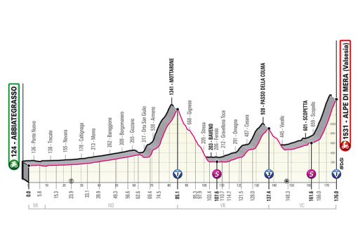 Giro d'Italia in Valsesia: Missione promozione del territorio