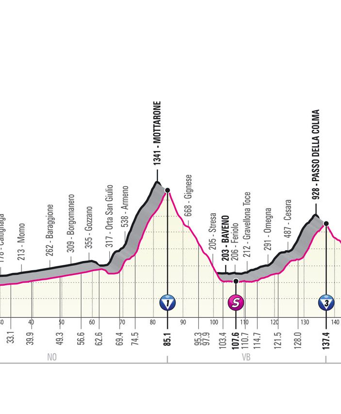 Giro d'Italia in Valsesia: Missione promozione del territorio