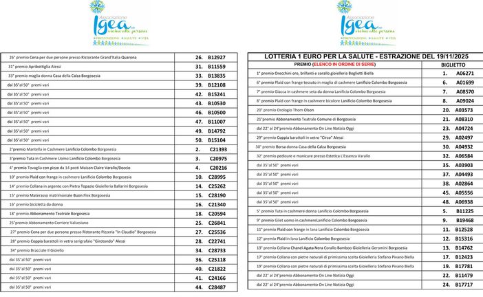 Premi non ritirati della lotteria IGEA: ecco l’elenco dei biglietti vincenti