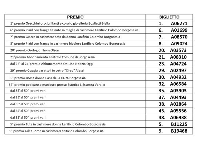 Borgosesia, grande successo per la lotteria solidale di “Igea prevenzione, salute, vita ODV”: venduti 22.100 biglietti