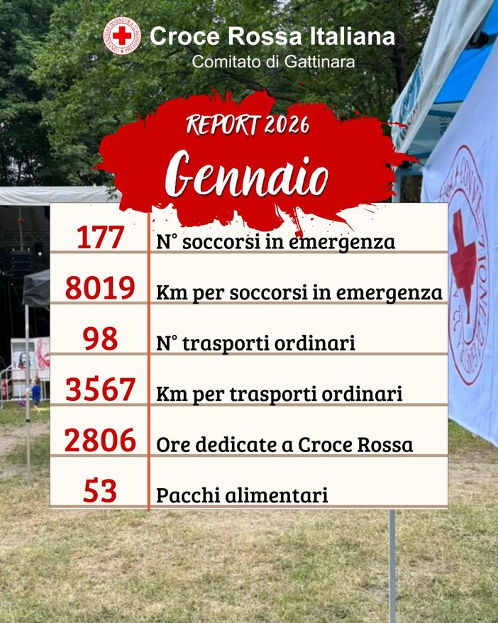 Gattinara, Croce Rossa Italiana - Comitato di Gattinara: il bilancio di gennaio tra emergenze, trasporti e aiuti alimentari Gattinara, Croce Rossa Italiana - Comitato di Gattinara: il bilancio di gennaio tra emergenze, trasporti e aiuti alimentari