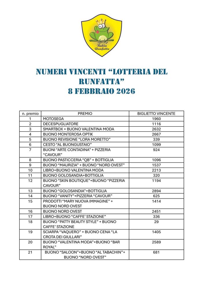 Lotteria del Runfatta, pubblicato l’elenco dei biglietti vincenti Lotteria del Runfatta, pubblicato l’elenco dei biglietti vincenti