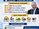Voucher famiglie Piemonte 2026, il 21 aprile parte il click day per chiedere il contributo
