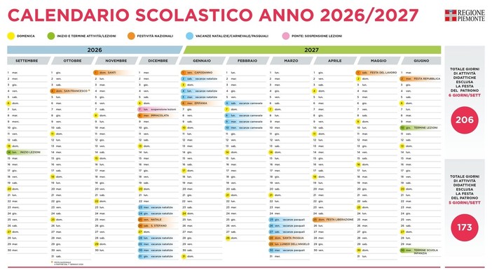 Regione, definito il nuovo calendario scolastico: prima campanella lunedì 14 settembre