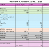 Ente Parchi Valsesia, sopralluogo ad Alagna e confronto sui dati 2025 Ente Parchi Valsesia, sopralluogo ad Alagna e confronto sui dati 2025