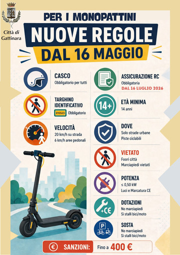 Gattinara, nuove regole per i monopattini elettrici: casco, targhino e limiti più severi Gattinara, nuove regole per i monopattini elettrici: casco, targhino e limiti più severi