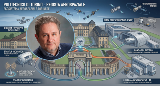 Il Piemonte guida il futuro: Torino capitale dell'aerospazio