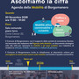 Borgomanero, il 20 novembre il laboratorio urbano dedicato all’Agenda della Mobilità: cittadini invitati a contribuire Borgomanero, il 20 novembre il laboratorio urbano dedicato all’Agenda della Mobilità: cittadini invitati a contribuire
