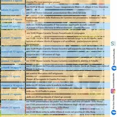 Fobello, agosto ricco di appuntamenti tra artigianato, cultura, tradizione e feste
