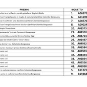 Borgosesia, grande successo per la lotteria solidale di “Igea prevenzione, salute, vita ODV”: venduti 22.100 biglietti Borgosesia, grande successo per la lotteria solidale di “Igea prevenzione, salute, vita ODV”: venduti 22.100 biglietti