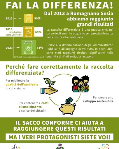 Romagnano Sesia, raccolta differenziata da record: l’81% dei rifiuti avviati a recupero Romagnano Sesia, raccolta differenziata da record: l’81% dei rifiuti avviati a recupero