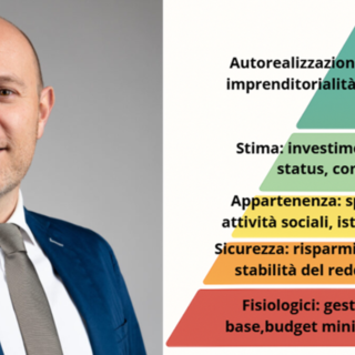 I bisogni umani e le scelte finanziarie: la piramide di Maslow applicata agli investimenti