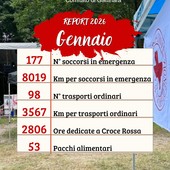 Gattinara, Croce Rossa Italiana - Comitato di Gattinara: il bilancio di gennaio tra emergenze, trasporti e aiuti alimentari