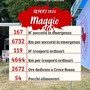 Croce Rossa Gattinara, a maggio 167 soccorsi e oltre 2.600 ore di volontariato Croce Rossa Gattinara, a maggio 167 soccorsi e oltre 2.600 ore di volontariato