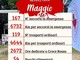 Croce Rossa Gattinara, a maggio 167 soccorsi e oltre 2.600 ore di volontariato Croce Rossa Gattinara, a maggio 167 soccorsi e oltre 2.600 ore di volontariato
