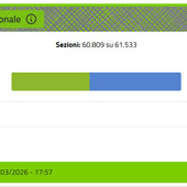 Il "NO" vince al referendum