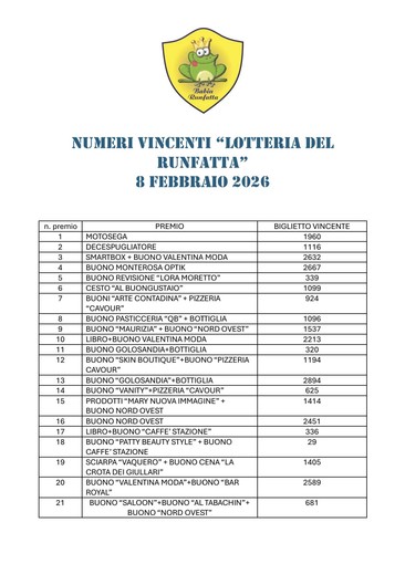 Lotteria del Runfatta, pubblicato l’elenco dei biglietti vincenti