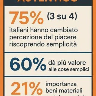 Consumi: ricerca, per 3 italiani su 4 la percezione del piacere cambia col tempo, ricercano l’autentico