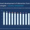 Report Allianz, un incidente stradale su tre dovuto alla distrazione
