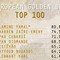 European Golden Boy, svelata la lista dei 100 migliori giovani: ci sono quattro italiani
