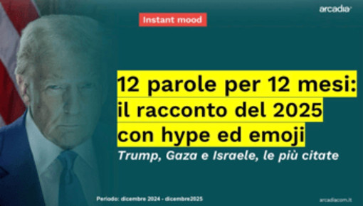 2025, Instant mood di Arcadia su 12 parole per 12 mesi: "Trump, Gaza e Israele le più citate"