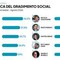 Campo largo, i social preferiscono Conte a Schlein: avanza l'ondata dei civici Salis, Onorato e Manfredi