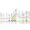 Giro d'Italia, oggi la prima tappa: orario, percorso e dove vederla