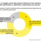 EY, imprese italiane fiduciose nella crescita nonostante le incertezze