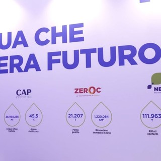 Ecomondo 2025: CAP guida la transizione verde tra acqua, energia e rifiuti